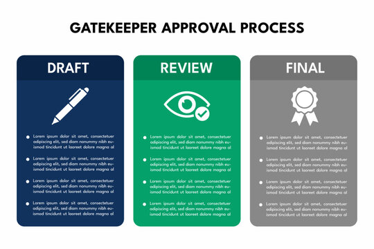 Three column gatekeeper table define RACI approval matrix for projects
