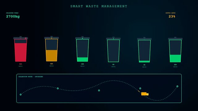 An advanced Smart City Dashboard visualizes urban sanitation logistics using neon telemetry and an animated routing map to optimize municipal waste collection efficiency