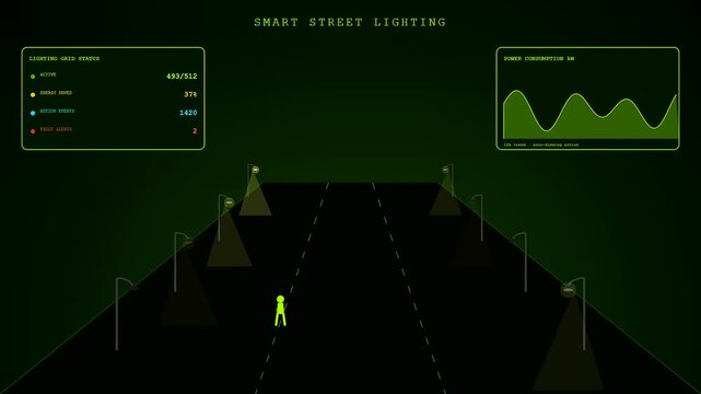 A sophisticated Smart City Dashboard orchestrating energy efficiency through real time data visualization as a lonely pedestrian navigates an automated digital urban lighting landscape