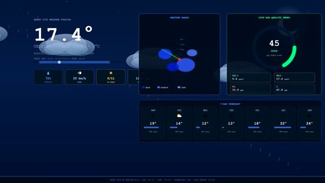 Smart City Dashboard seamlessly transitions between various climate metrics and atmospheric readings to provide comprehensive real-time monitoring for modern urban infrastructure planning