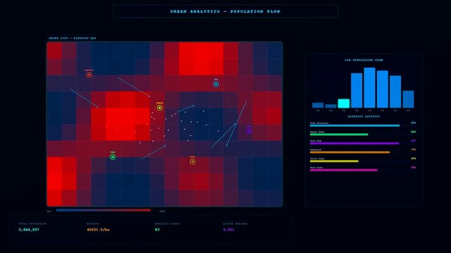 A futuristic smart city dashboard visualizing dynamic population flow through a heat map interface showing real time urban movement for advanced metropolitan planning and analysis