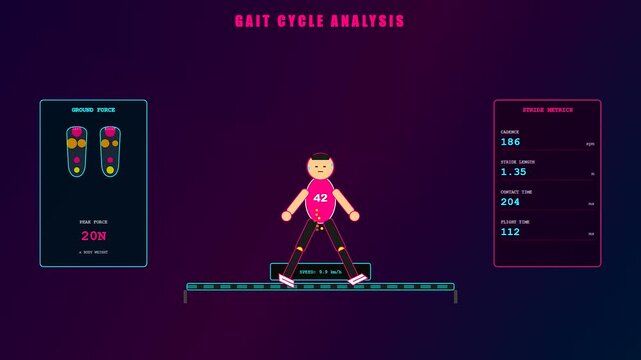 A sports medical consultation interface depicting gait cycle analysis with dynamic biomechanical metrics for professional athletes optimizing their running performance on a high tech treadmill