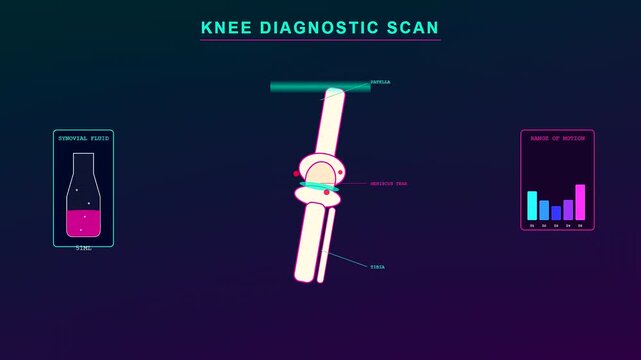 A futuristic interface for a Sports Medical Consultation displays a dynamic knee joint diagnostic scan with moving light beams and evolving medical data charts