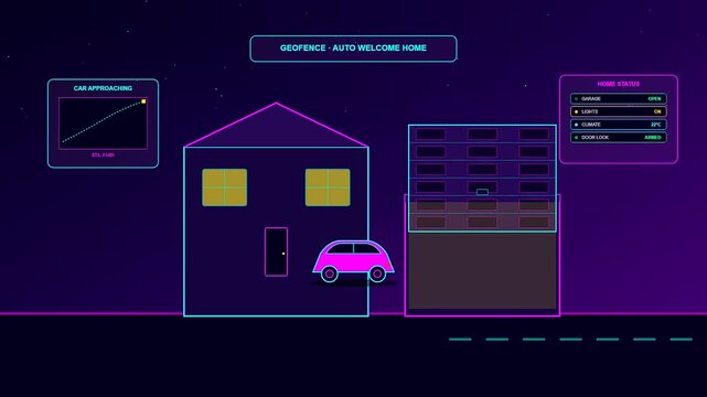 A sophisticated visualization of Smart Home Automation where a stylized electric vehicle triggers a seamless sequence of residential security and climate control in neon
