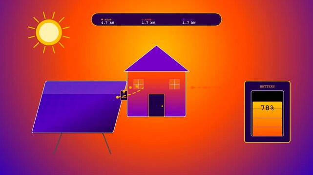 A conceptual animation illustrating smart home automation through an efficient solar energy distribution system managing power flow between photovoltaic panels a residence and storage