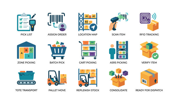 Warehouse picking and inventory operations in grid layout