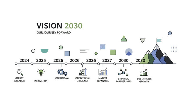 Vision 2030 timeline infographic icons.