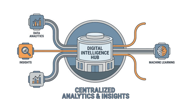 Centralized analytics and insights hub with data integration and machine learning