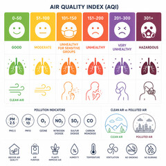 Fototapeta premium Air Quality Icon Set