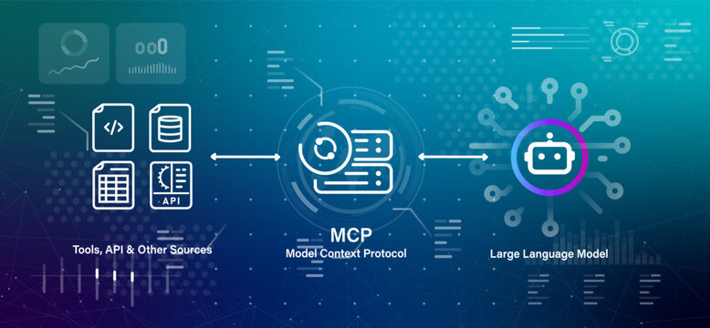 Model Context Protocol MCP technical concept diagram showing connection between Large Language Model and various data sources files for seamless integration