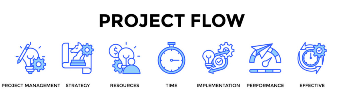 Project Flow  Banner Web  Icon Set Collection Pack Vector Illustration Concept Containing Project Management, Strategy, Resources, Time, Implementation, Performance, Effective