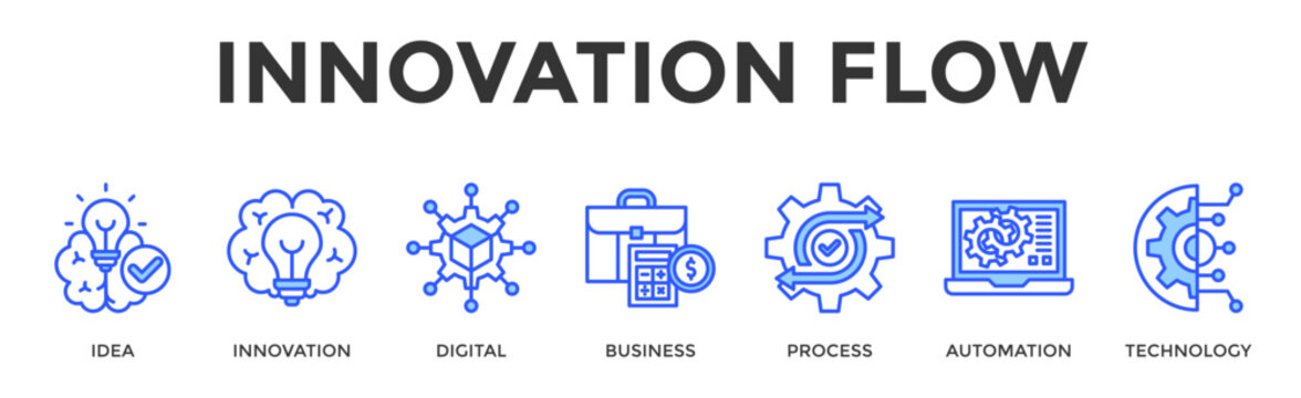 Innovation Flow  Banner Web  Icon Set Collection Pack Vector Illustration Concept Containing Idea, Innovation, Digital, Business, Process, Automation, Technology