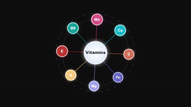 Colorful infographic showing essential vitamins and minerals circling a central core for health and nutrition