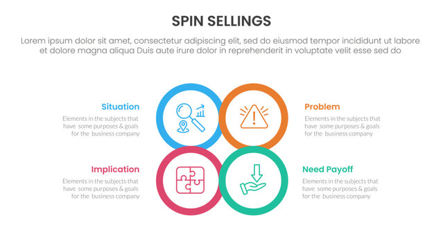 SPIN selling method infographic 4 point stage template with circle center outline joined combine shape for slide presentation