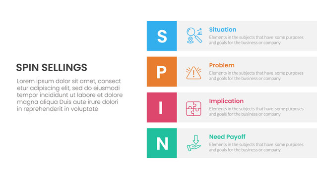 SPIN selling method infographic 4 point stage template with vertical stack rectangle box description for slide presentation