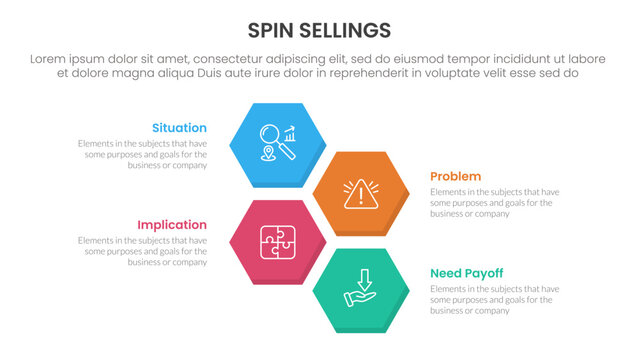 SPIN selling method infographic 4 point stage template with vertical structure hexagonal hexagon shape horizontal for slide presentation
