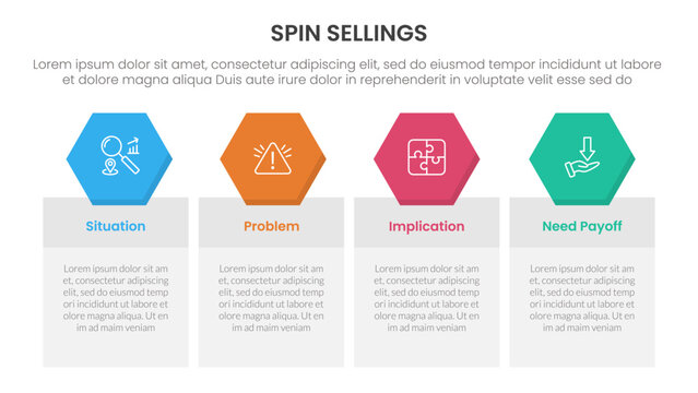 SPIN selling method infographic 4 point stage template with table box with hexagonal header badge for slide presentation