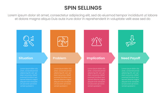SPIN selling method infographic 4 point stage template with vertical box and arrow badge header for slide presentation