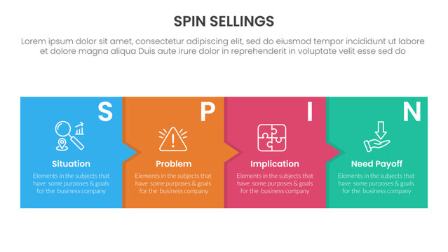 SPIN selling method infographic 4 point stage template with box and small arrow for slide presentation