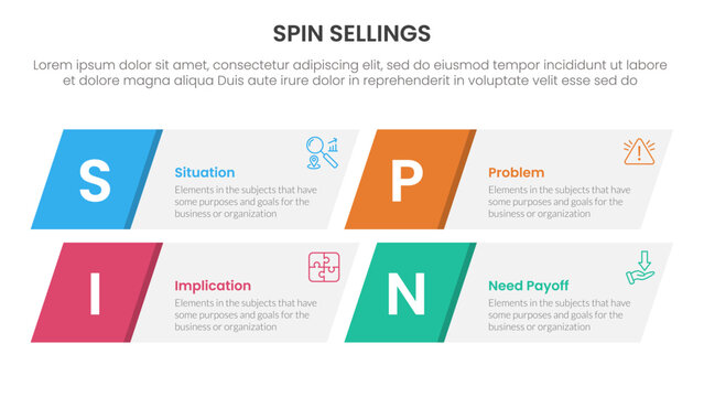 SPIN selling method infographic 4 point stage template with skew rectangle box for slide presentation