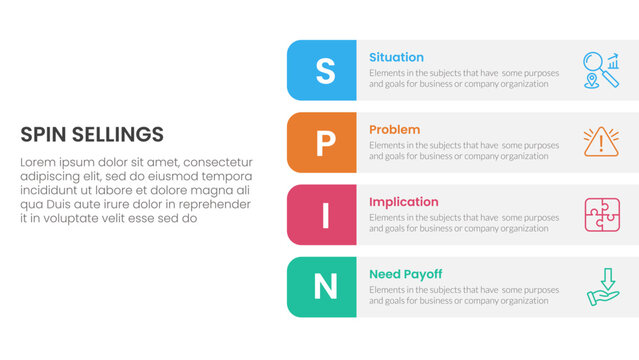 SPIN selling method infographic 4 point stage template with round rectangle box on right layout for slide presentation