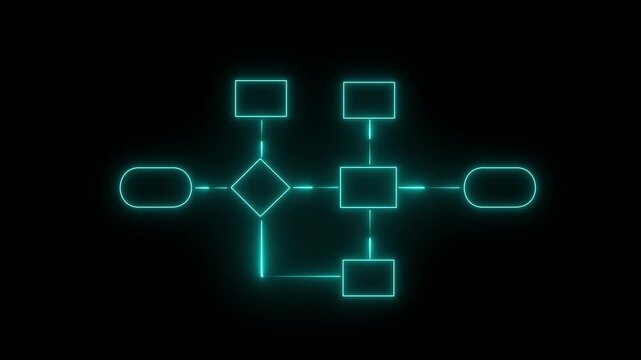 Glowing neon Business process flowchart, implement and improve on virtual screen.4k motion graphics video