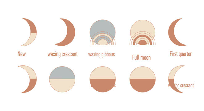 Boho Style Moon Phases Cycle Set in Earthy Tones