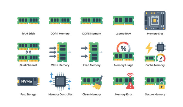 Computer ram icons showing memory types and functions on white