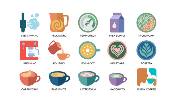 Coffee preparation icons showing milk steaming and latte art