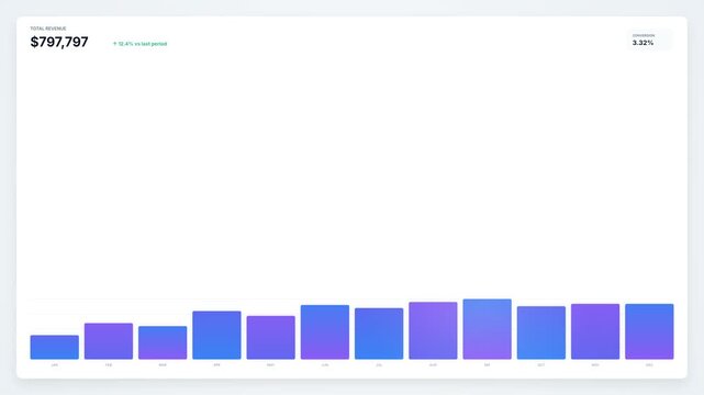 Animated graph with bars in shades of blue and purple on a white background, changing sizes and colors.