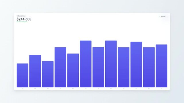 Animated bar chart showing fluctuating and then increasing business data trends over time