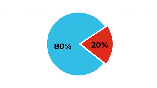 Circle Pie Chart 20 and 80 Percent Comparison Animation with Transparent Background and Alpha Channel in 4K UHD for Infographic Data Visualization Dashboard Presentation and Video Overlay Use