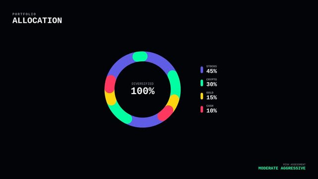 Asset Allocation Donut Chart