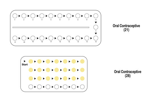 Contraception Type Icons and Vectors: Oral Contraceptives (21 and 28 Pills), &ndash; 21 active yellow hormone pills and 7 inactive white pills.