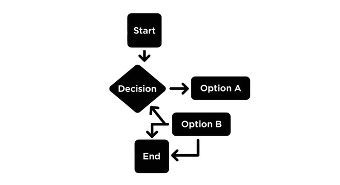 Flowchart Decision Process Diagram.