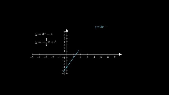 System of equations by graphing
