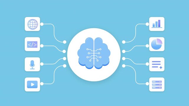 Animated AI workflow with a central brain connected to audio and media icons, illustrating voice processing, data flow, and automated digital systems in a modern interface layout.
