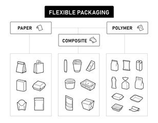 Set icons of types of flexible packaging.Infographics icons. The outline icons are well scalable and editable. Contrasting elements are good for different backgrounds. EPS10. © realstockvector