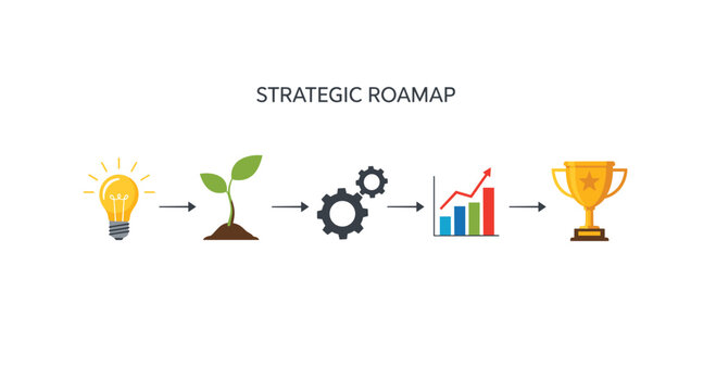 An illustrated strategic roadmap flows from left to right featuring a lightbulb, a seedling, interlocking gears, a rising bar chart, and a trophy on white.