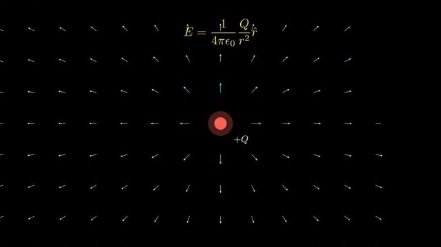 Electric field due to a point charge