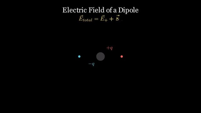 electric field of a dipole