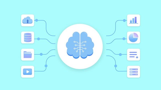 Animated AI workflow with a central brain connected to cloud and data icons, illustrating storage, processing, and automated digital systems in a modern interface layout.