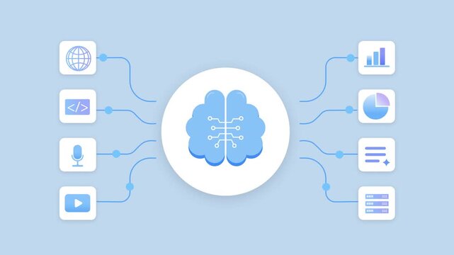 Animated AI workflow with a central brain connected to audio and communication icons, illustrating voice processing, data exchange, and automated digital systems in a modern interface.