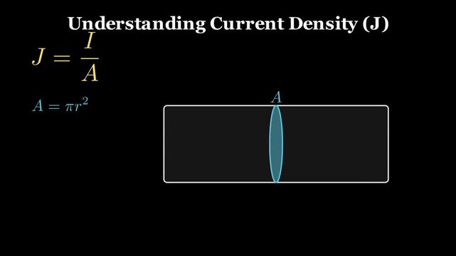 Understanding current density