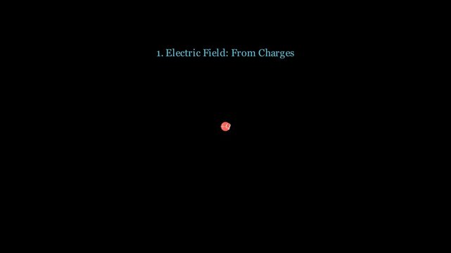 Electric vs magnetic fields