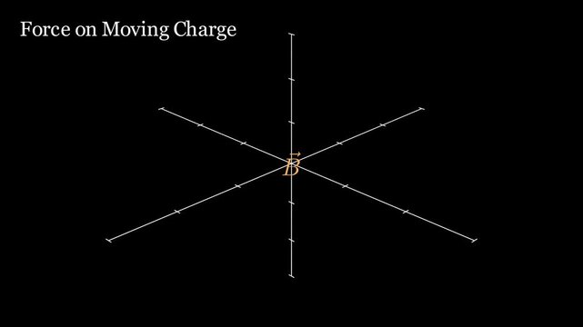 How the magnetic field exerts a force on charged particles in motion