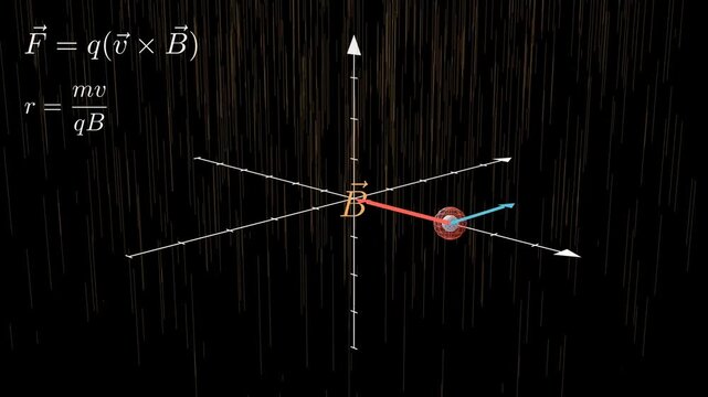 When a charged particle is launched into a magnetic field at an angle perpendicular to the field