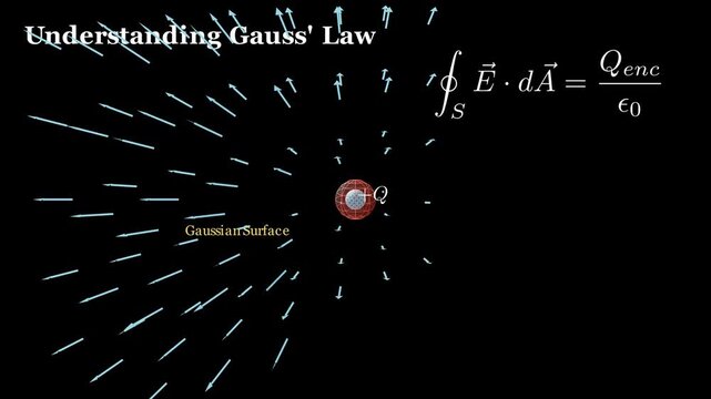 Gauss' Law