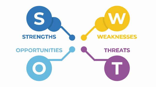 SWOT analysis diagram with strengths, weaknesses, opportunities, and threats