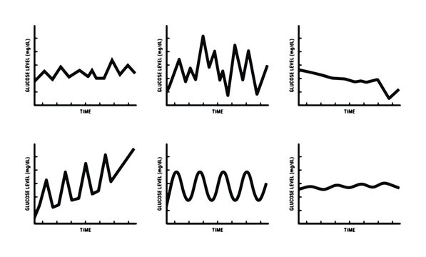 Medical glucose level line charts, set of 6 blood sugar monitoring graphs, black and white health data visualization vector icons for diabetes tracking